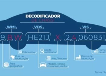chassi-remarcado-o-que-significa